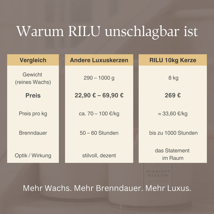 10kg Riesenkerze