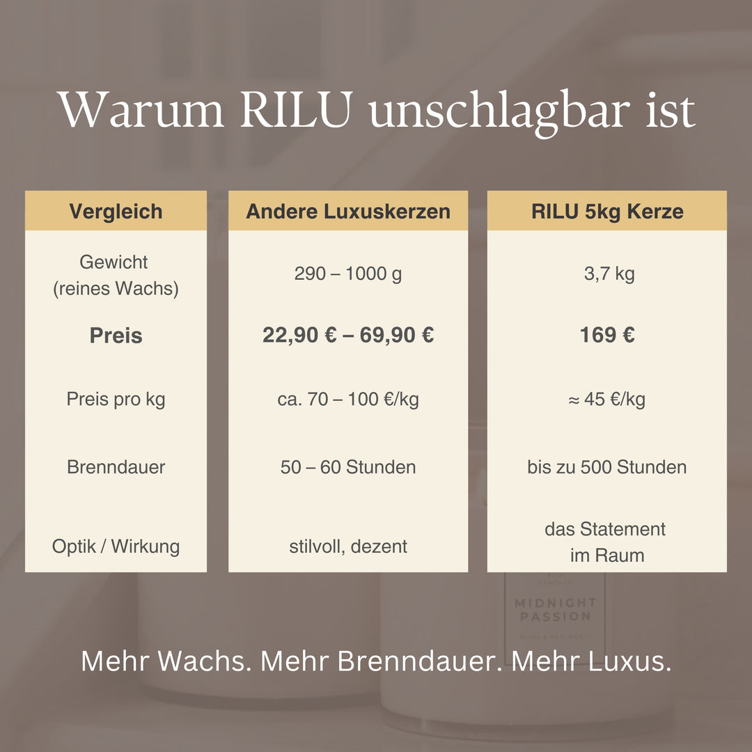 5kg Baby Riesenkerze