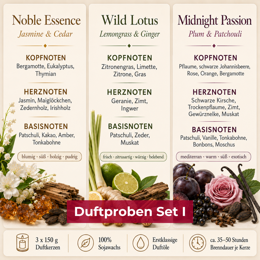 RILU Duftproben Set