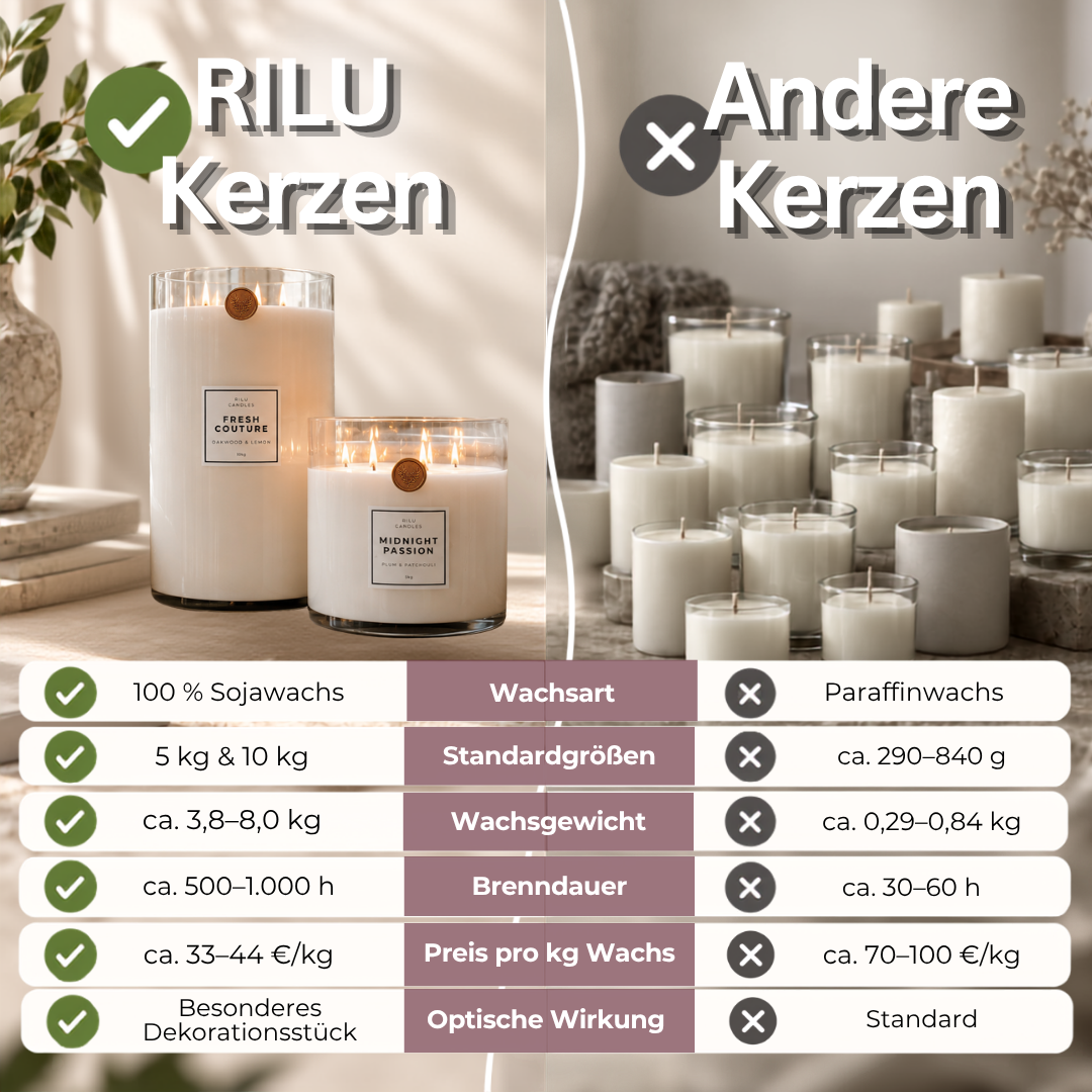 5kg Baby Riesenkerze